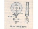 砂輪為什么要修整？如何修整？