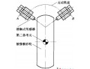 磨床數(shù)控化改造中誤差補(bǔ)償與砂輪修整