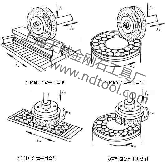 砂輪磨削技術