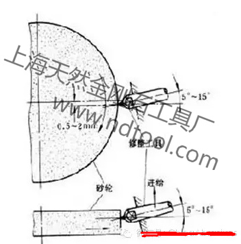 無心磨導輪修整器金剛石偏移量？