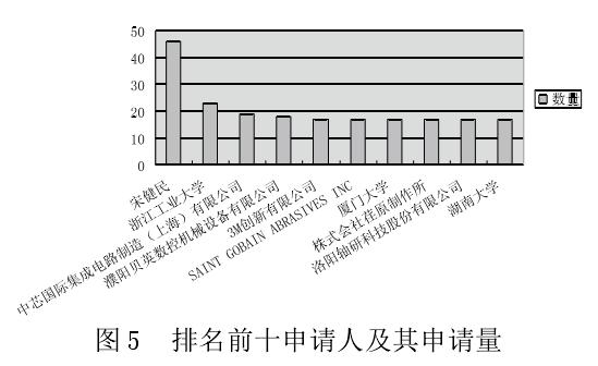 砂輪修整技術(shù)的發(fā)展歷程