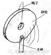 砂輪安裝、砂輪平衡、砂輪修整你做的都對(duì)嗎？