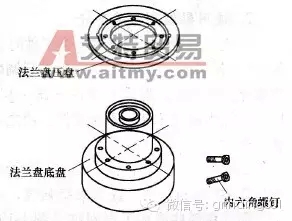 砂輪安裝、砂輪平衡、砂輪修整你做的都對(duì)嗎？