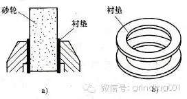 砂輪安裝、砂輪平衡、砂輪修整你做的都對(duì)嗎？