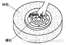 砂輪安裝、砂輪平衡、砂輪修整你做的都對(duì)嗎？